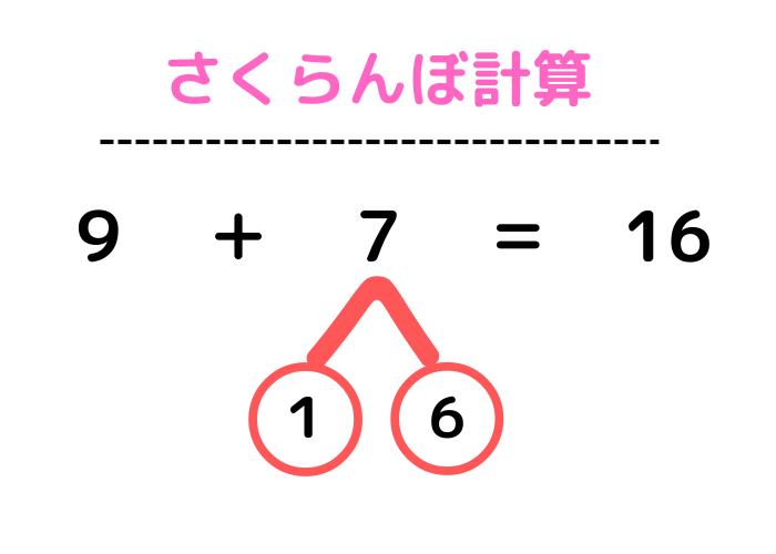 さくらんぼ計算